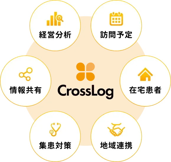 クロスログが実現すること